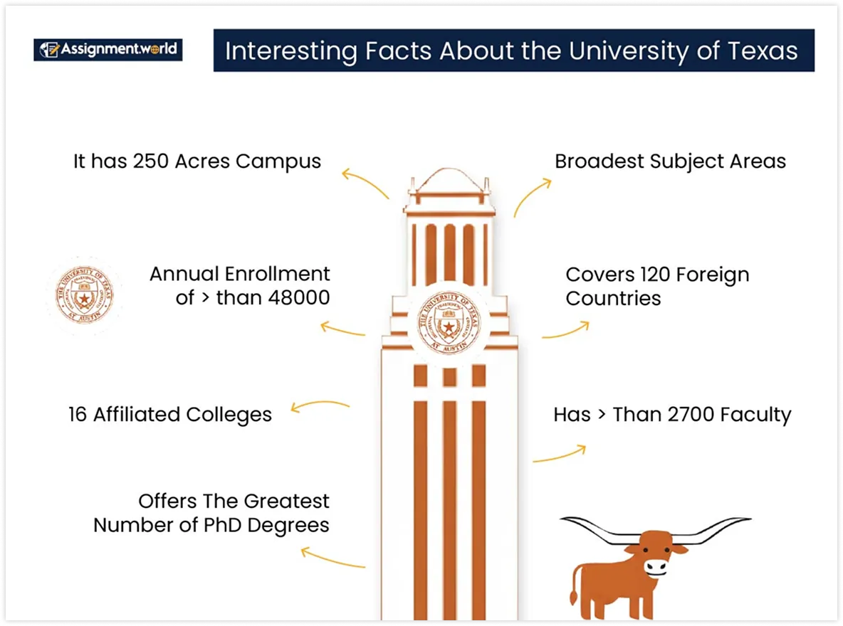 Interesting-Facts-About-The-University-Of-Texas
