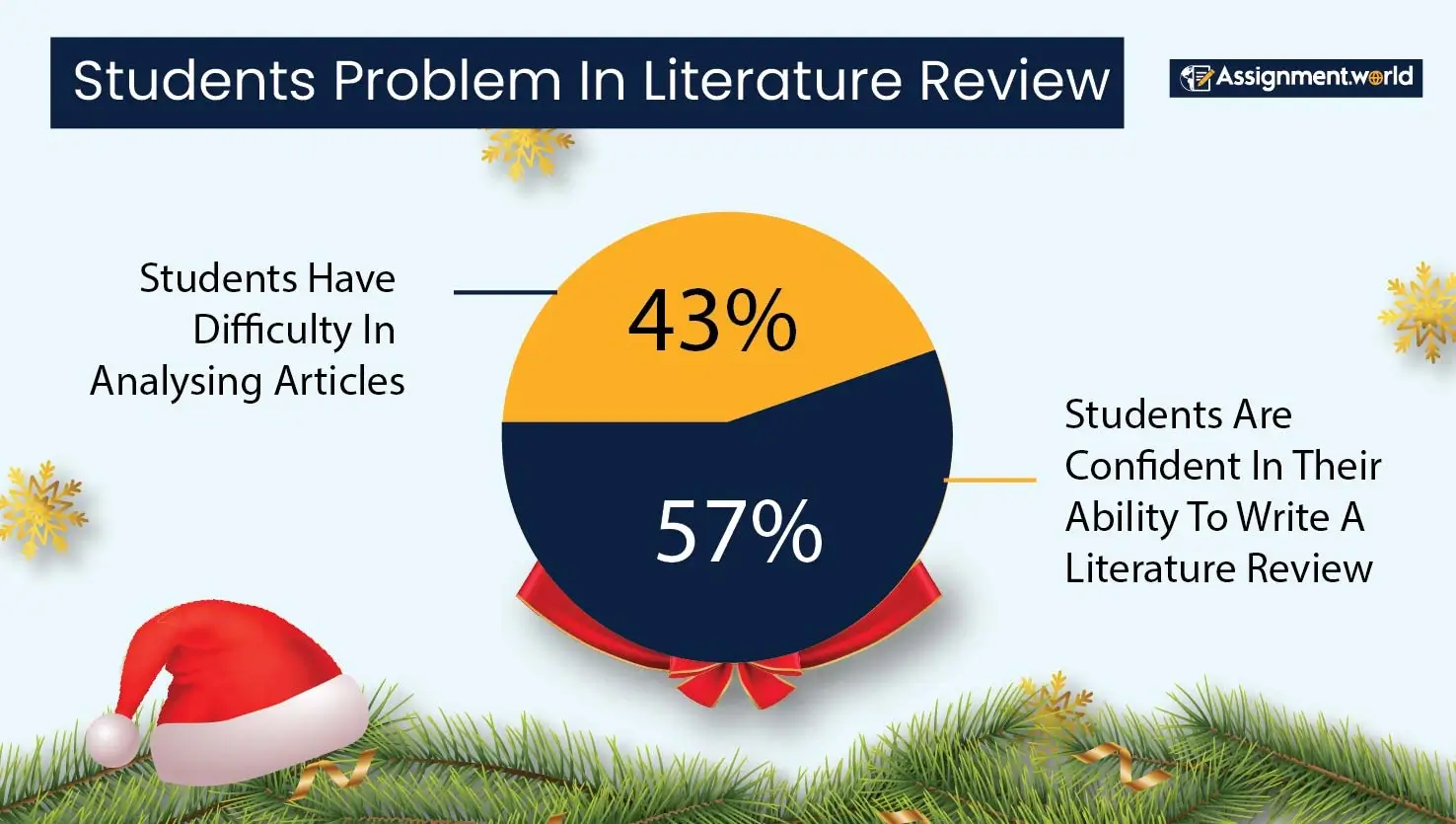 Student-Problem-In-Literature-Review