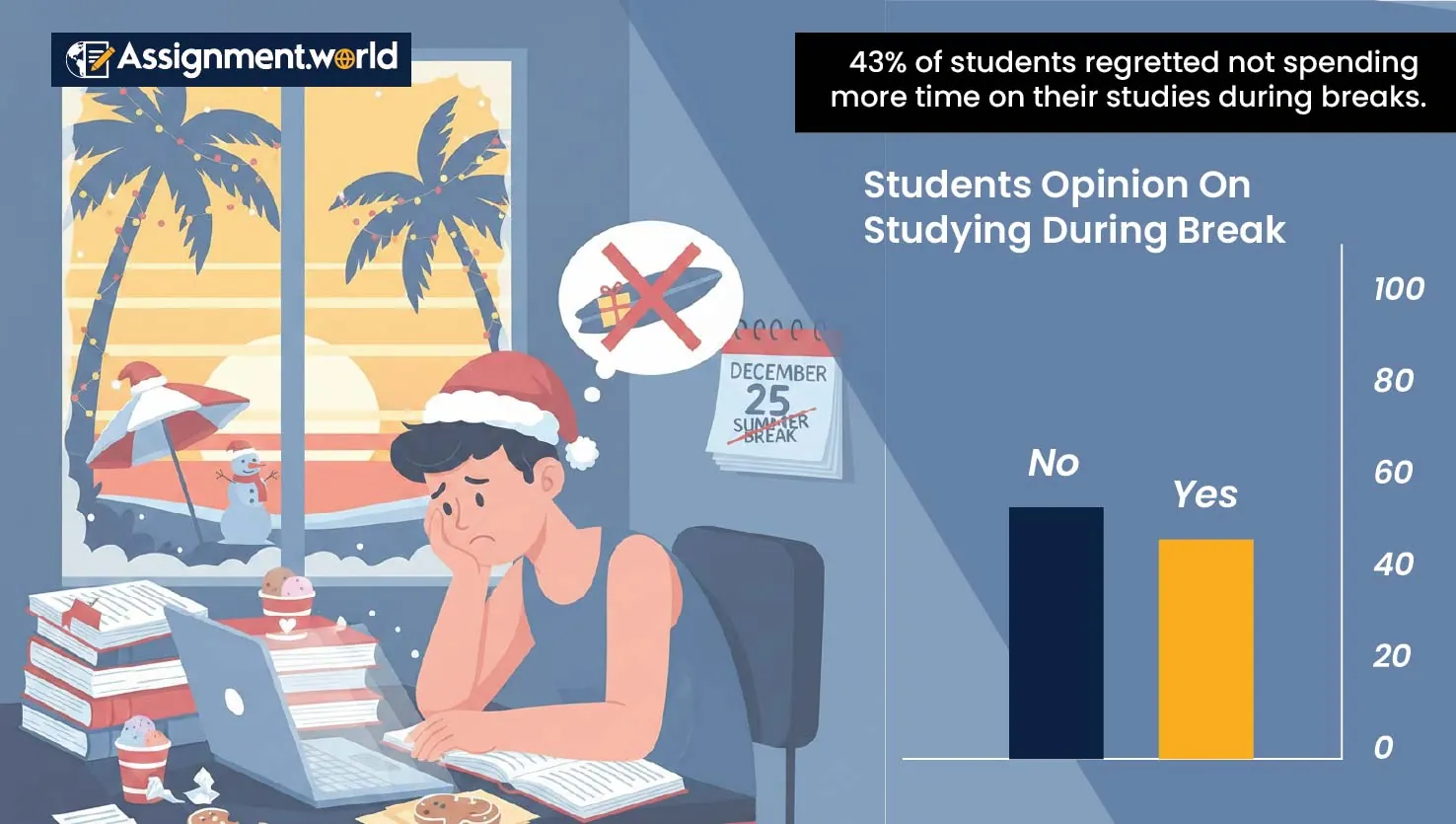 Students-Opinion-On-Studying-During-Break