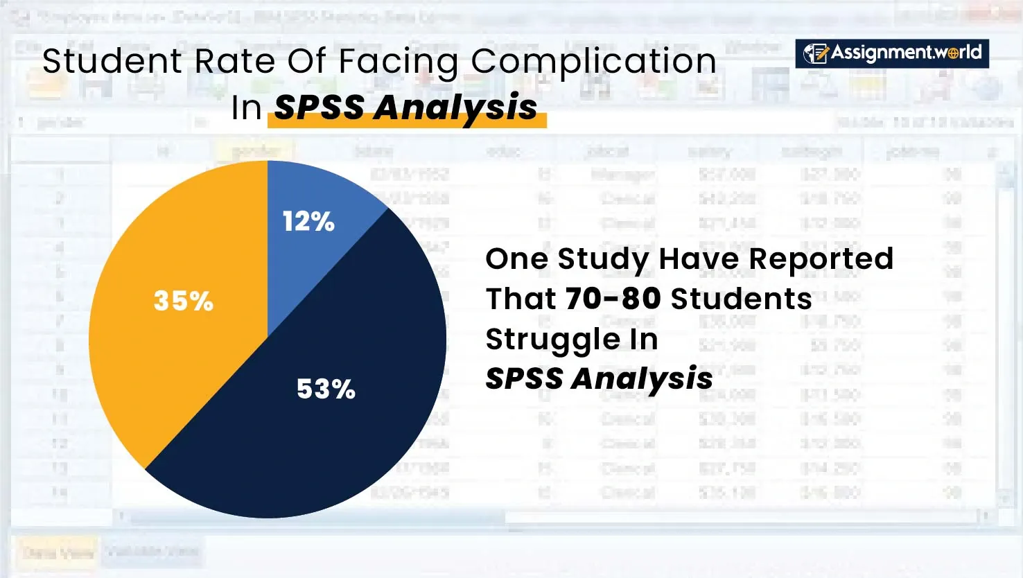 Students-Rate-Of-Facing-Complication-In-SPSS-Analysis