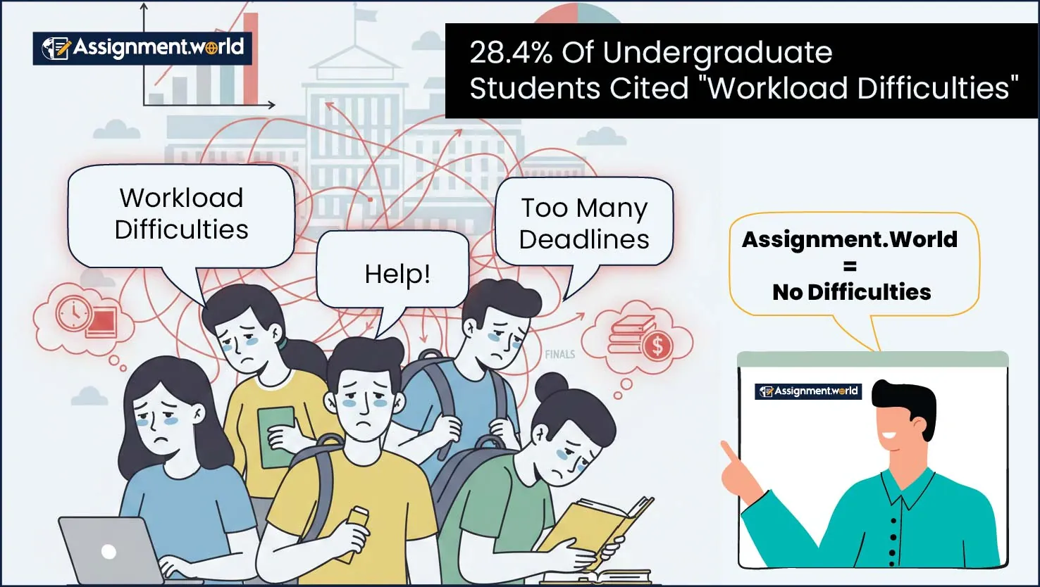 Undergraduate-Student-Cited-Workload-Difficulties