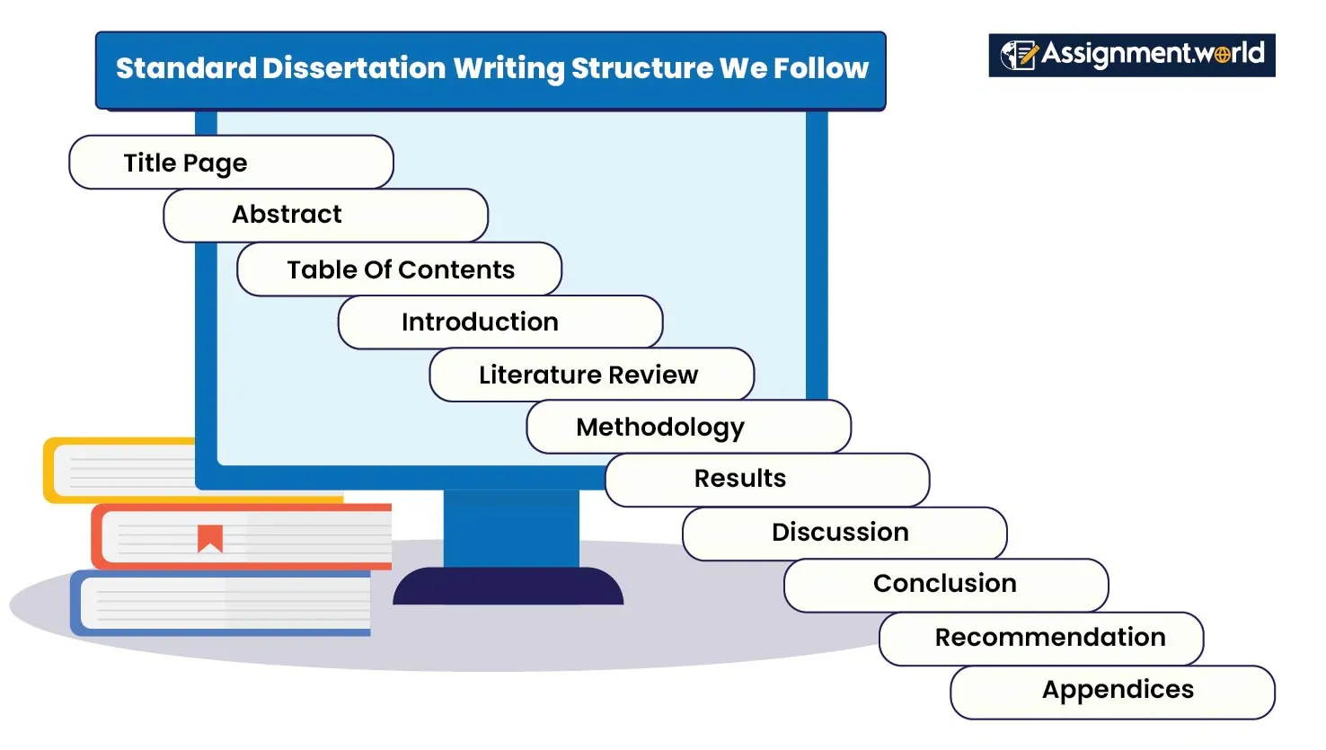 Standared-Dessertation-Writing-We-Follow