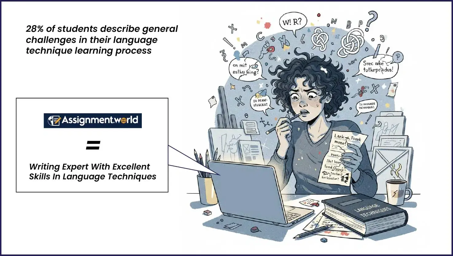 Students-Describe-General-Challenges-In-Their-Language-Technique-Learning-Process