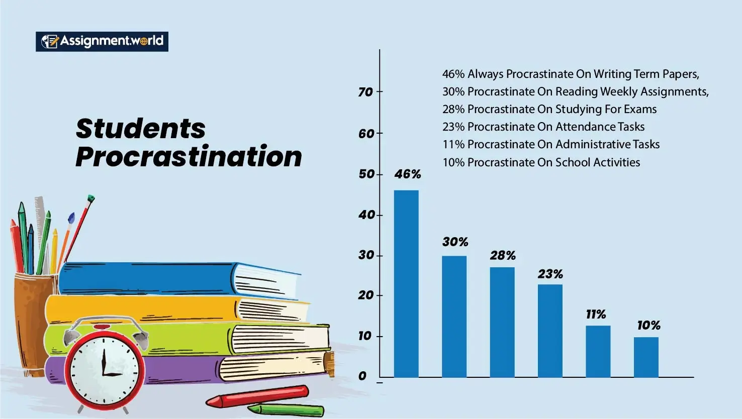 Students-Procrastination