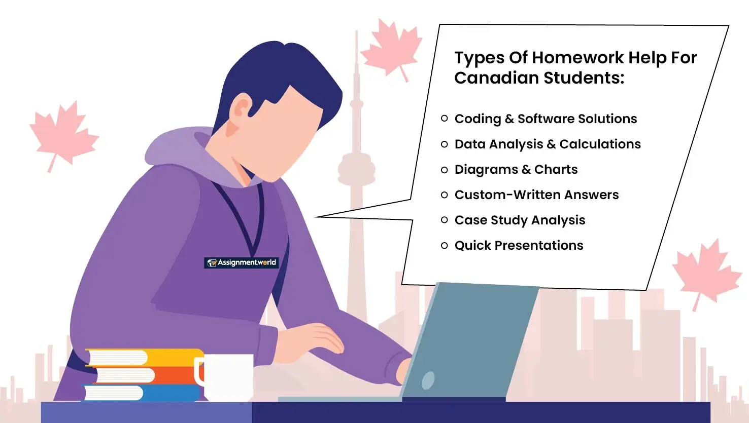 Types-Of-Homework-Help-Canadian-Students