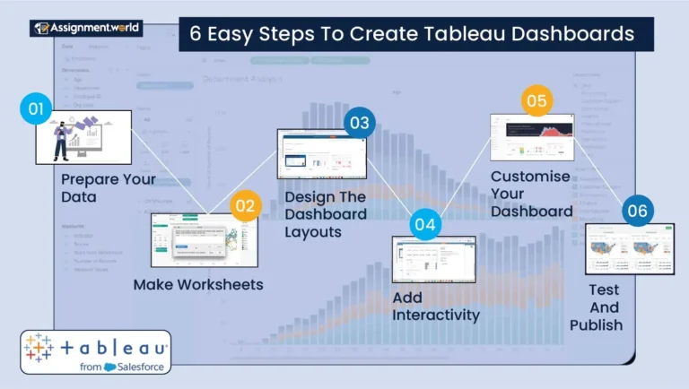 Easy-Steps-To-Create-Tableau-Dashboards