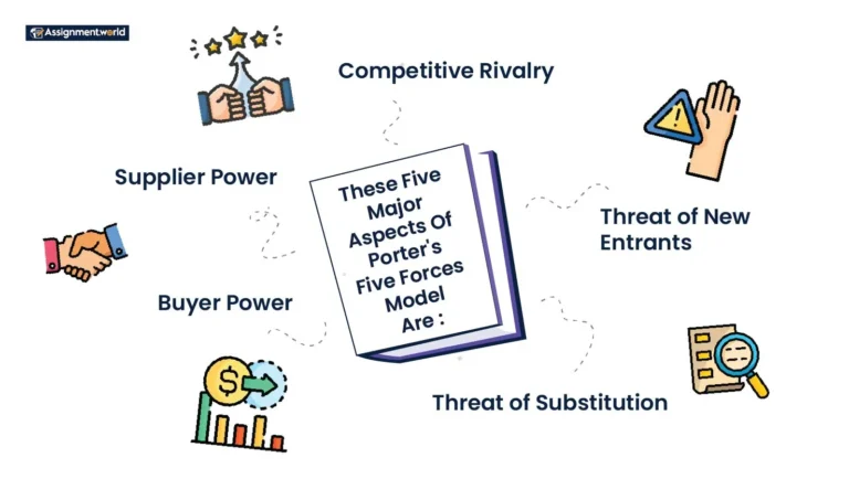 These-Five-Major-Aspects-Of-Porter's Five-Forces-Model