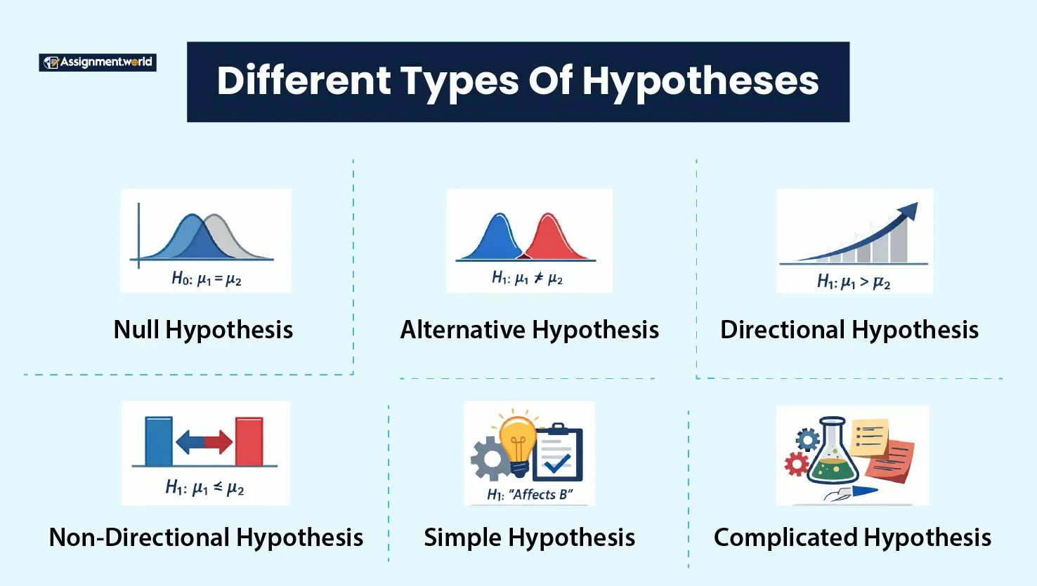 Different-Types-Of-Hypotheses