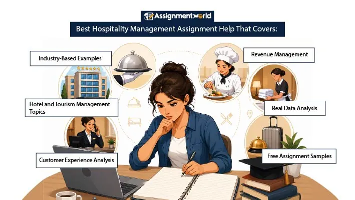 Best-Hospitality-Management-Assignment-Help-That-Covers