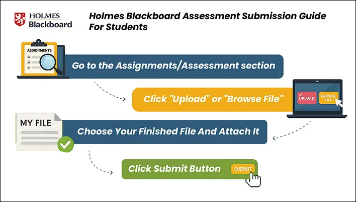 Holmes-Blackboard-Assessment-Submission-Guide-For-Students